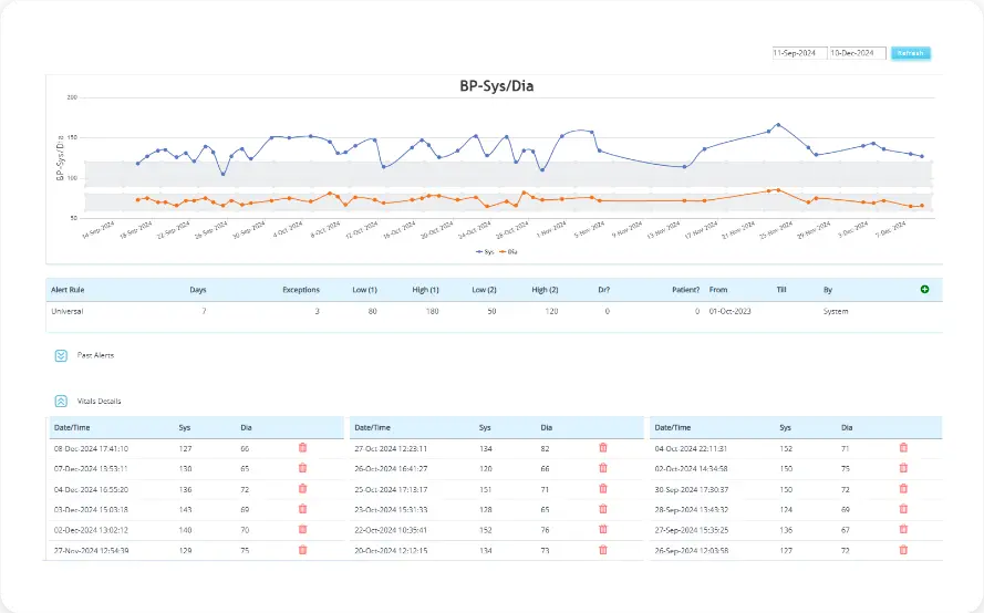 A dashboard with BP-Sys by day image